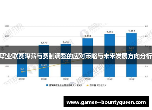 职业联赛降薪与赛制调整的应对策略与未来发展方向分析 职业联赛降薪与赛制调整的应对策略与未来发展方向分析