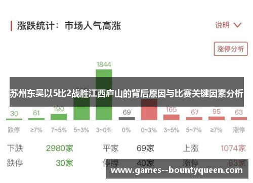 苏州东吴以5比2战胜江西庐山的背后原因与比赛关键因素分析
