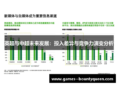 英超与中超未来发展:投入差异与竞争力演变分析 英超与中超未来发展:投入差异与竞争力演变分析