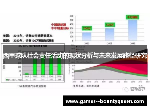 西甲球队社会责任活动的现状分析与未来发展路径研究