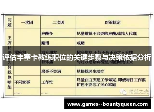 评估丰塞卡教练职位的关键步骤与决策依据分析