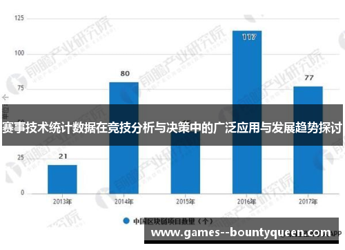 赛事技术统计数据在竞技分析与决策中的广泛应用与发展趋势探讨