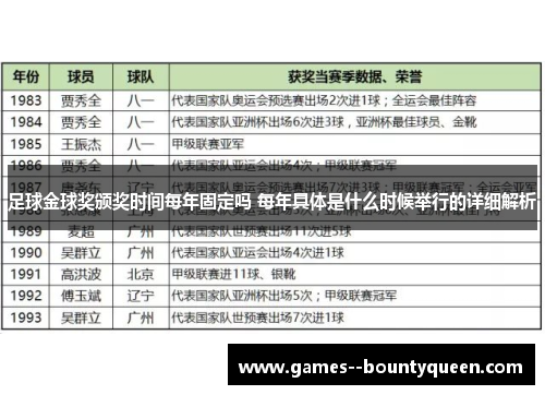 足球金球奖颁奖时间每年固定吗 每年具体是什么时候举行的详细解析