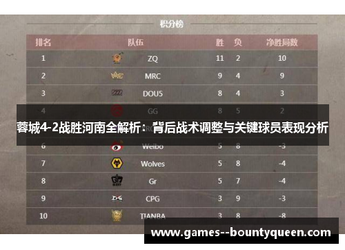 蓉城4-2战胜河南全解析：背后战术调整与关键球员表现分析