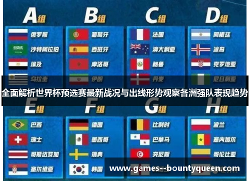 全面解析世界杯预选赛最新战况与出线形势观察各洲强队表现趋势