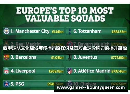 西甲球队文化建设与传播策略探讨及其对全球影响力的提升路径