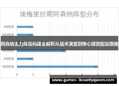 阿森纳主力阵型构建全解析从战术演变到核心球员配置指南