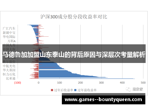 马德鲁加加盟山东泰山的背后原因与深层次考量解析
